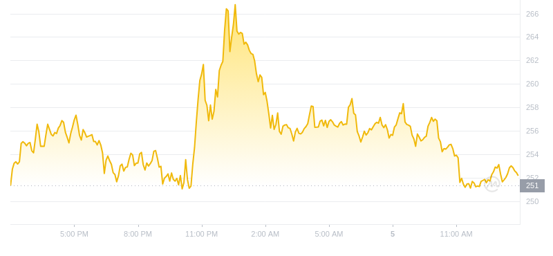 2024年09月05日Tao币价格